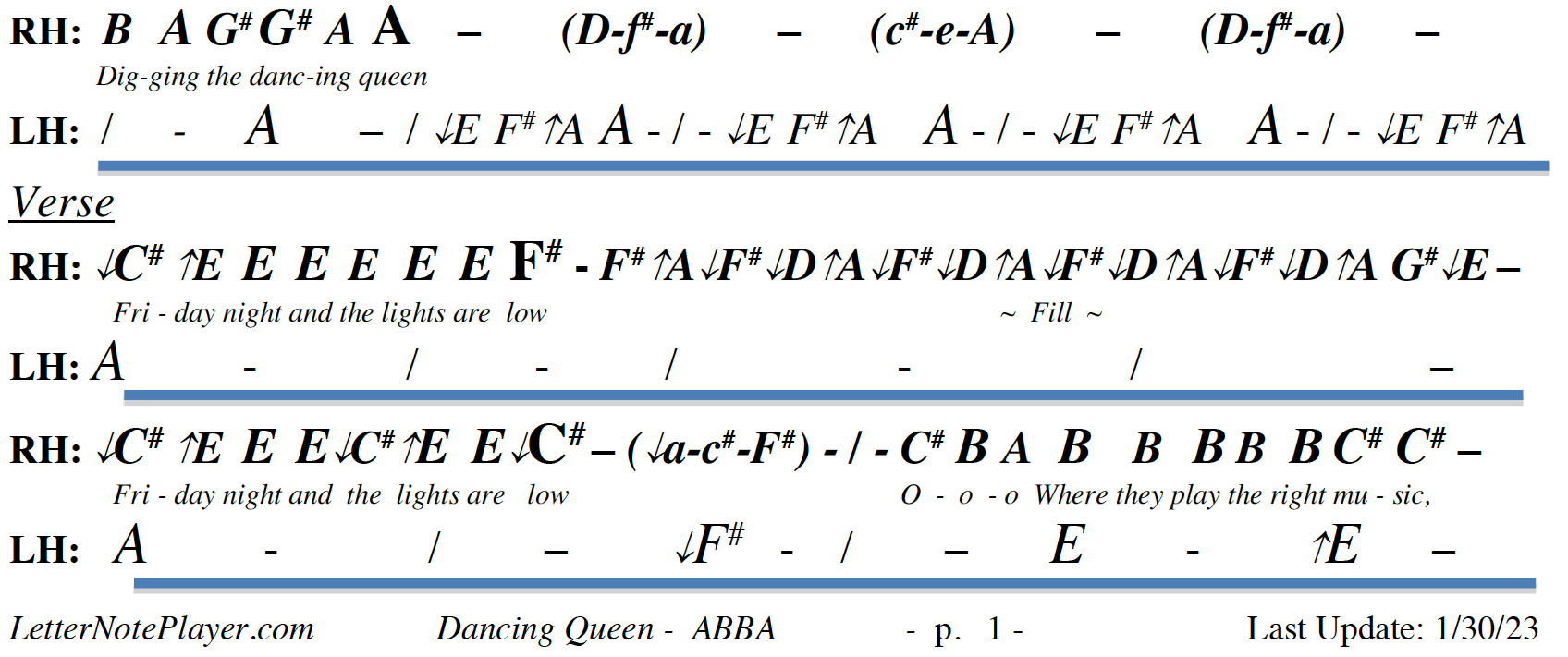 Dancing Queen Tin Whistle + Piano Keyboard Letter Notes By Abba