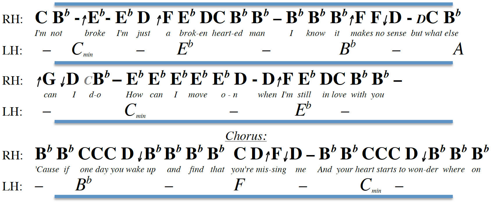 Letter Note Player